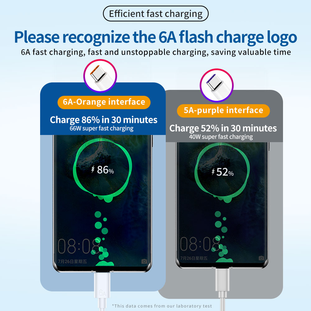 66W 6A USB-A auf Typ-C Schnell – Huawei Mate 60 Bewertung und Preis